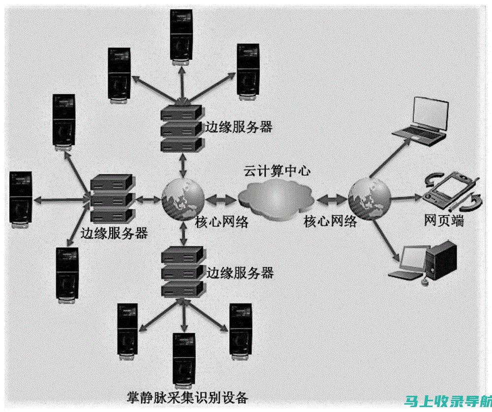 系统学习：掌握网站运营岗位职责的技巧与艺术